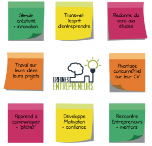 Avantages programme Graines d'entrepreneurs junior entreprenariat ecole innovation enfants ados